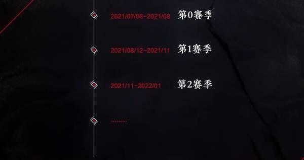8月赛季最新爆料下载,揭秘新赛季精彩看点与战队动向 第2张 8月赛季最新爆料下载,揭秘新赛季精彩看点与战队动向 第2张